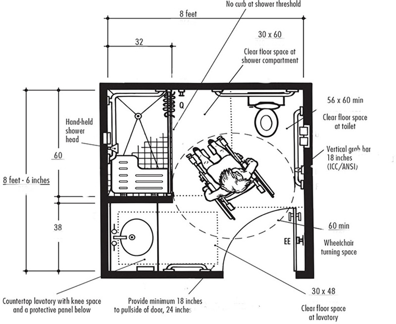 Inspections - Handicap Bathroom Remodel - Minneapolis & St Paul, MN